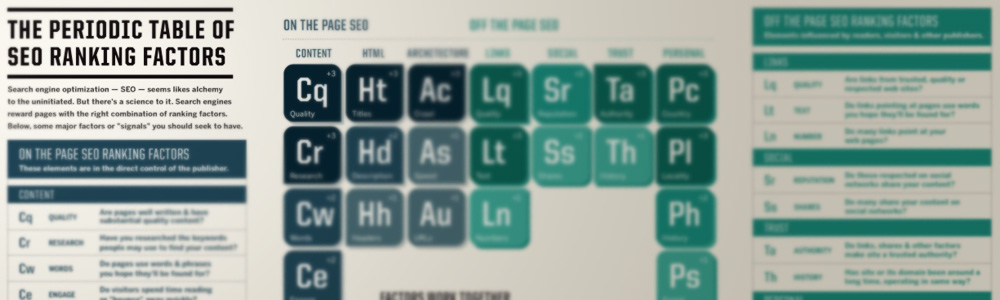 SEO & Social Media ranking factors info graphic by Search Engine Land.
